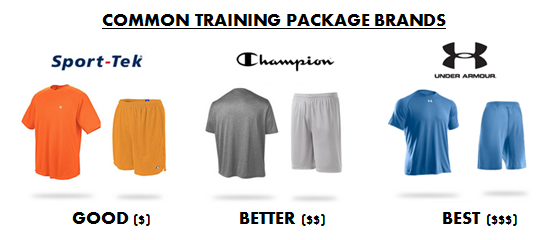 training package brands