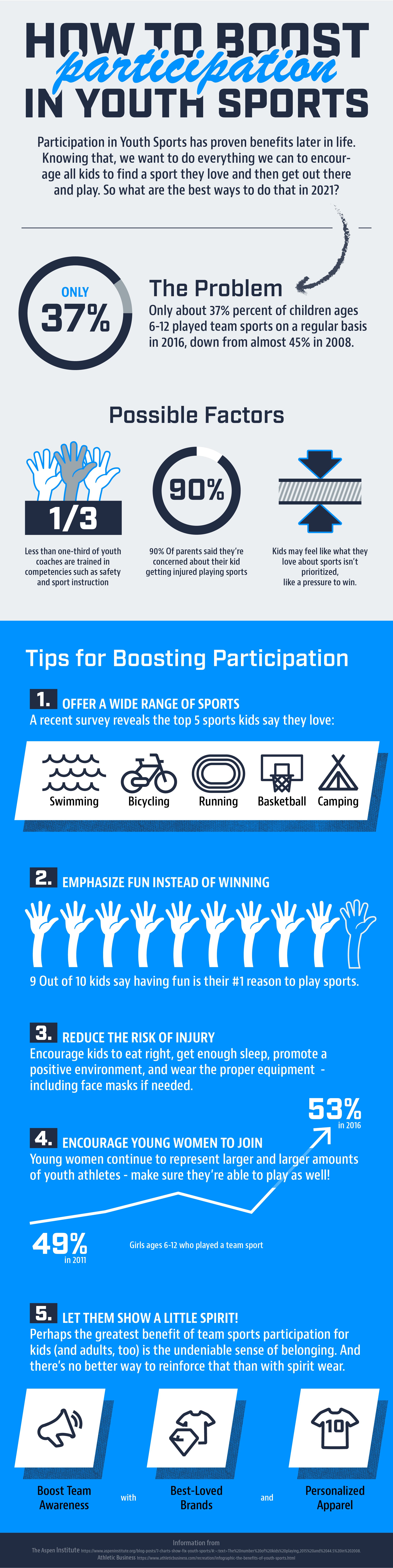 Boosting Participation in Youth Sports [+ INFOGRAPHIC]