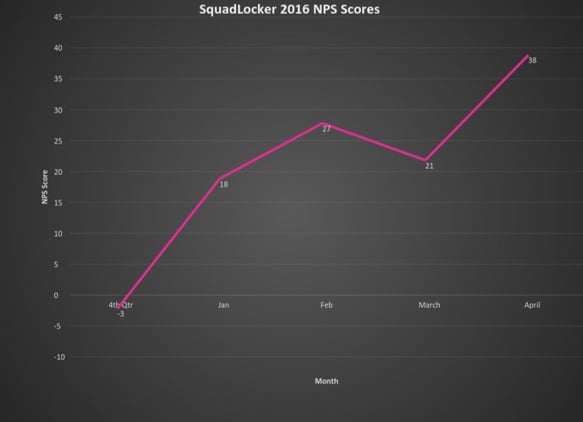 SquadLocker_2016_NPS_Scores.jpg