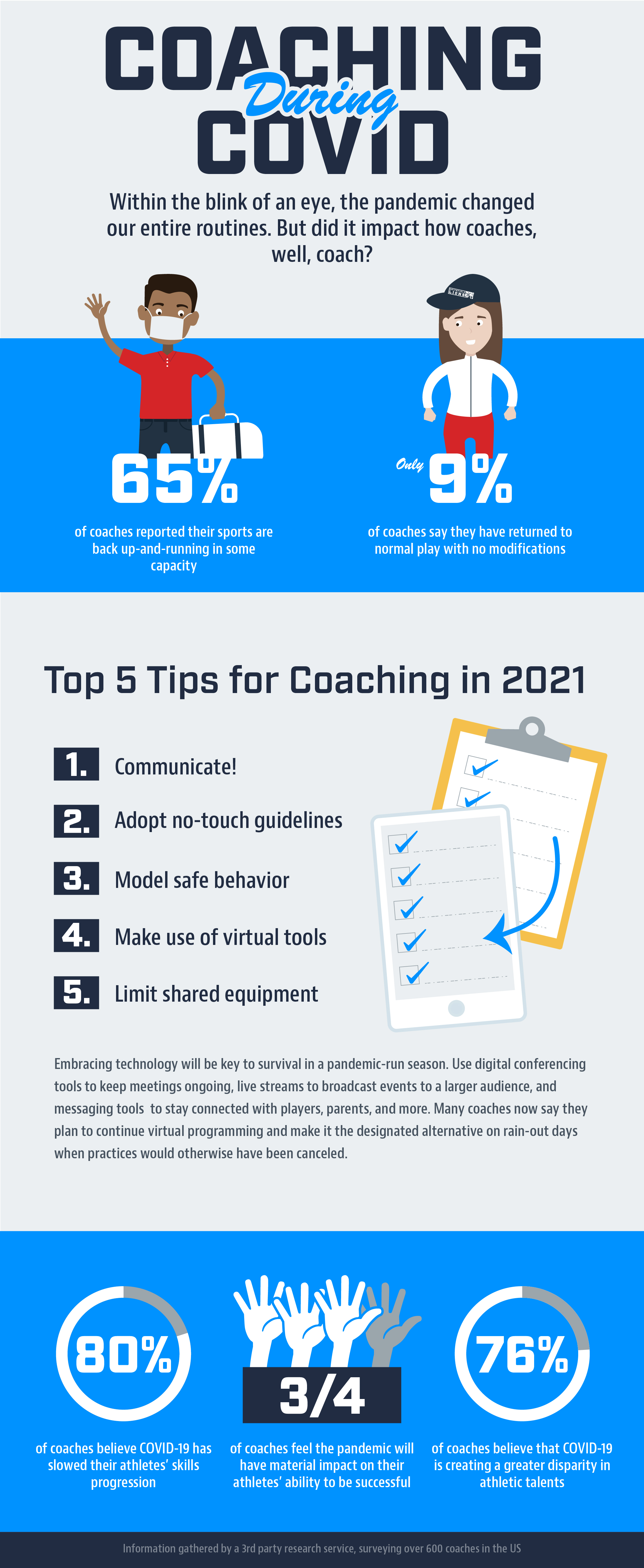 20202-Infographic_CoachStats_Covid-19