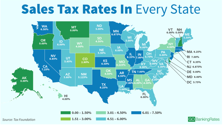 sales tax rate by state